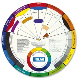 CIRCULO CROMATICO...